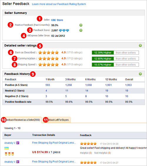 How to Get a Great  Feedback Score