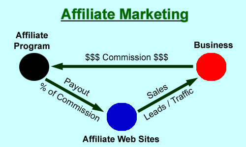 Start-up-Tips-For-Affiliate-Marketers