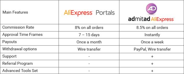 Aliexpress affiliate