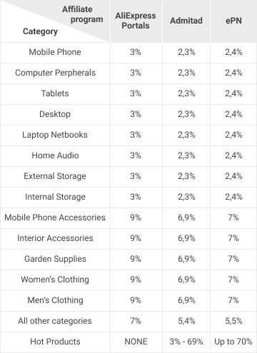 DHgate Affiliate Program - Commission Factory